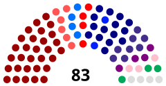 Struktura Zgromadzenie Narodowe Republiki Serbskiej