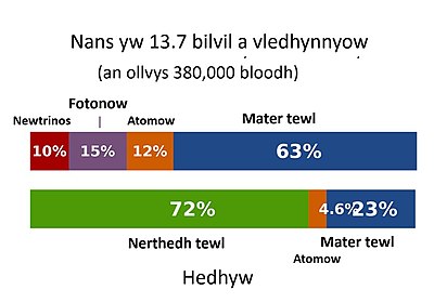 Gwrians an Ollvys