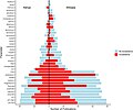 Image 12Example for physical and chemical parameters measured in drinking water samples in Kenya and Ethiopia as part of a systematic review of published literature (from Drinking water)