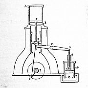 Diagram of a simple "hammer" engine