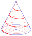 konische Spirale