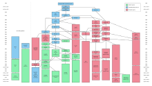 A simple flow chart showing the history and timeline of the development of Unix starting with one bubble at the top and 13 tributaries at the bottom of the flow