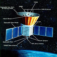 Cosmic Background Explorer (COBE)