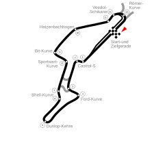 Streckenprofil