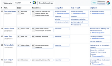 Tabernacle tool for editing Wikidata items for women in STEM