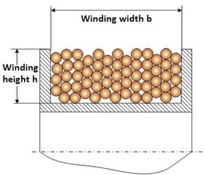 fill factor