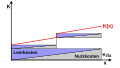 Vorschaubild der Version vom 20:11, 29. Jul. 2015