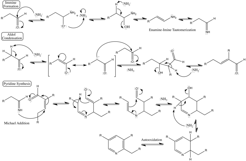 Mechanism of Chichibabin pyridine synthesis