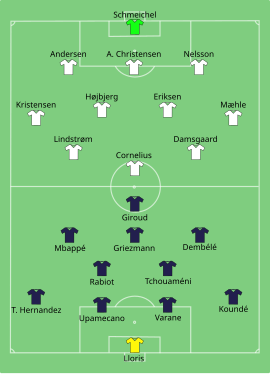 Alineación inicial