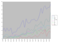 Number of active contributors (with more than 10 edits in that month) through the years