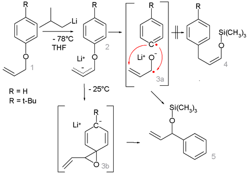 Mechanismus vedlejší reakce 1,2-Wittigova přesmyku