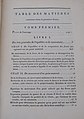 Índice do Volume I do "Traité de mécanique céleste" (1799)