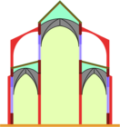 Basilica: A nave central tem dois pisos mais que as colaterais, o trifório e o clerestório.