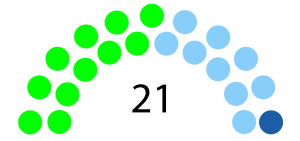 Elecciones del Distrito Metropolitano de Quito de 2014