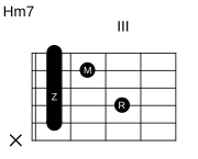 Hm7 (Barré)