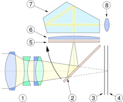 Schéma de principe d'un appareil reflex mono-objectif