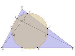 Círculo de Euler