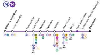 Strecke der Metro-linija 14 (Pariz)