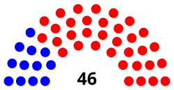 Composition of the South Carolina Senate