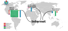 Wikimedia Servers.svg