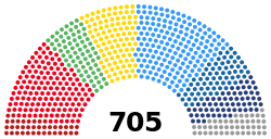 Konfigurimi i vendeve politike për legjislaturën e 9-të të Kuvendit Evropian (2019-2024)