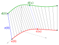 Regelfl.: Leitkurven