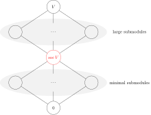 Socle-of-module.svg