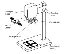 Darkroom enlarger en.svg