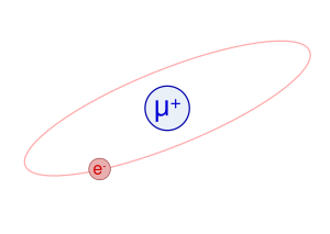 Simplified drawing of the muonium atom