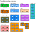 labs tools topology - 2016-10