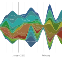 Streamgraph