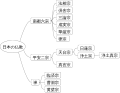 2022年9月24日 (六) 13:50版本的缩略图