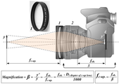 Optical scheme of close-up macrophotography.