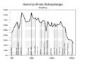 Vorschaubild der Version vom 17:39, 13. Mai 2013