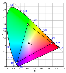 CIExy1931 sRGB.svg