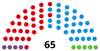 Image illustrative de l’article XIe législature de l'Assemblée d'Estrémadure