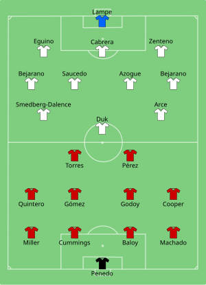 Composition du Panama et de la Bolivie lors du match du 6 juin 2016.