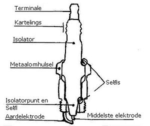 Skets met byskrifte.