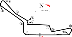 Tracciato di Sentul International Circuit