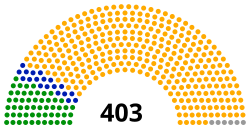 Uttar pradesh legislative assembly