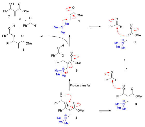 Baylis-Hillman Reaction Mechanism Aggerwal 2007