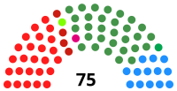 Image illustrative de l’article IXe législature du Parlement basque