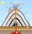 Schema di uno stratovulcano