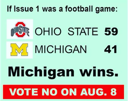 This image shows a meme on the internet that made an argument against passing Issue 1. It starts off with the following text: 'If Issue 1 was a football game:'. Below that is the Ohio State University logo, the words 'Ohio State' atop a red block O, with 'Ohio State' again shown next to it, with the number 59 to the right. Below that, is the Michigan University logo, a yellow M with a thin dark blue outline, with the word 'Michigan' and the number 41 to the right of it. Those two rows are laid out like a football final score. Underneath those two rows is large, black bold text that says 'Michigan wins.', which looks wrong to the eyes since Ohio State has the higher score. At the bottom is text cut out from a red rectangle saying in capital letters: 'VOTE NO ON AUG. 8'