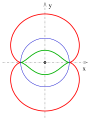 Inversion: Nephroide