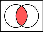 Venn diagram of عطف منطقی