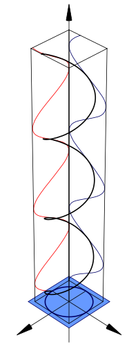 Circular polarization diagram