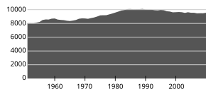 Fauske kommune Fuosko suohkan