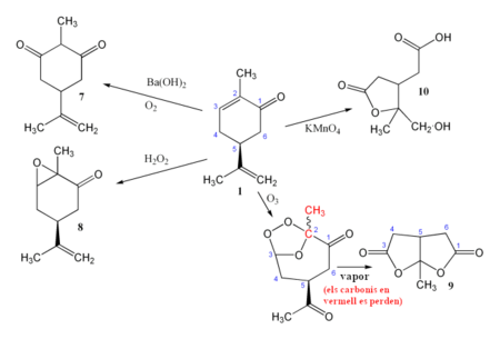 Diverses oxidacions de la carvona