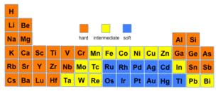 Hard–Soft Trends for Acids